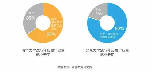 大數據驅動互聯網公司吸引力洗牌，今日頭條成BAT精英跳槽首選