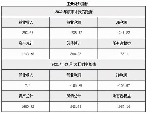 江蘇南京物聯(lián)網(wǎng)技術(shù)服務(wù)公司36%股權(quán)轉(zhuǎn)讓分析 聚焦互聯(lián)網(wǎng)數(shù)據(jù)服務(wù)新機(jī)遇