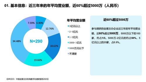 199it 洞察未來，驅動變革——互聯網數據服務的新標桿