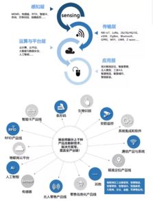 全國21家物聯(lián)網(wǎng)協(xié)會(huì)聯(lián)合主辦iOTE 2019，六大亮點(diǎn)引爆物聯(lián)網(wǎng)服務(wù)新浪潮